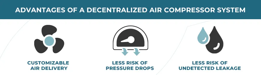 Centralized vs Decentralized Compressed Air Distribution Systems
