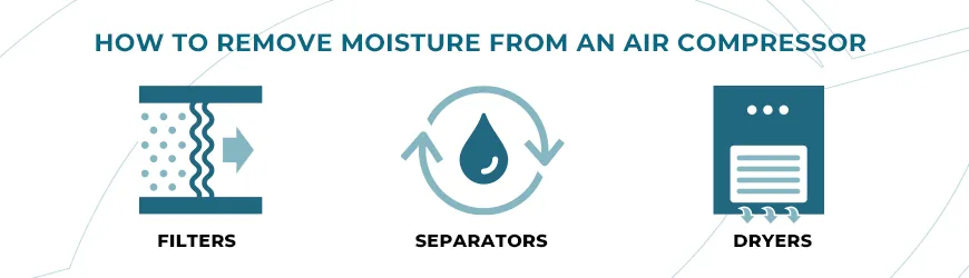 Problem Solved: How To Remove Moisture From Compressed Air