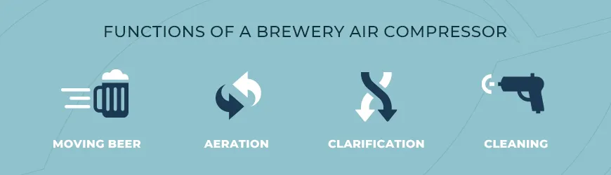 Air Compressors For Breweries