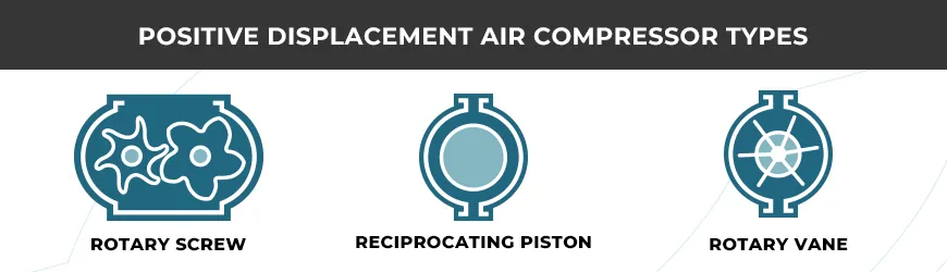 What Is A Positive Displacement Air Compressor