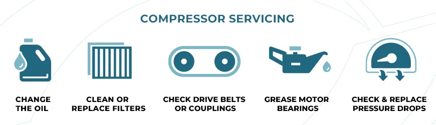 What You Need To Know About Rotary Screw Compressor Maintenance