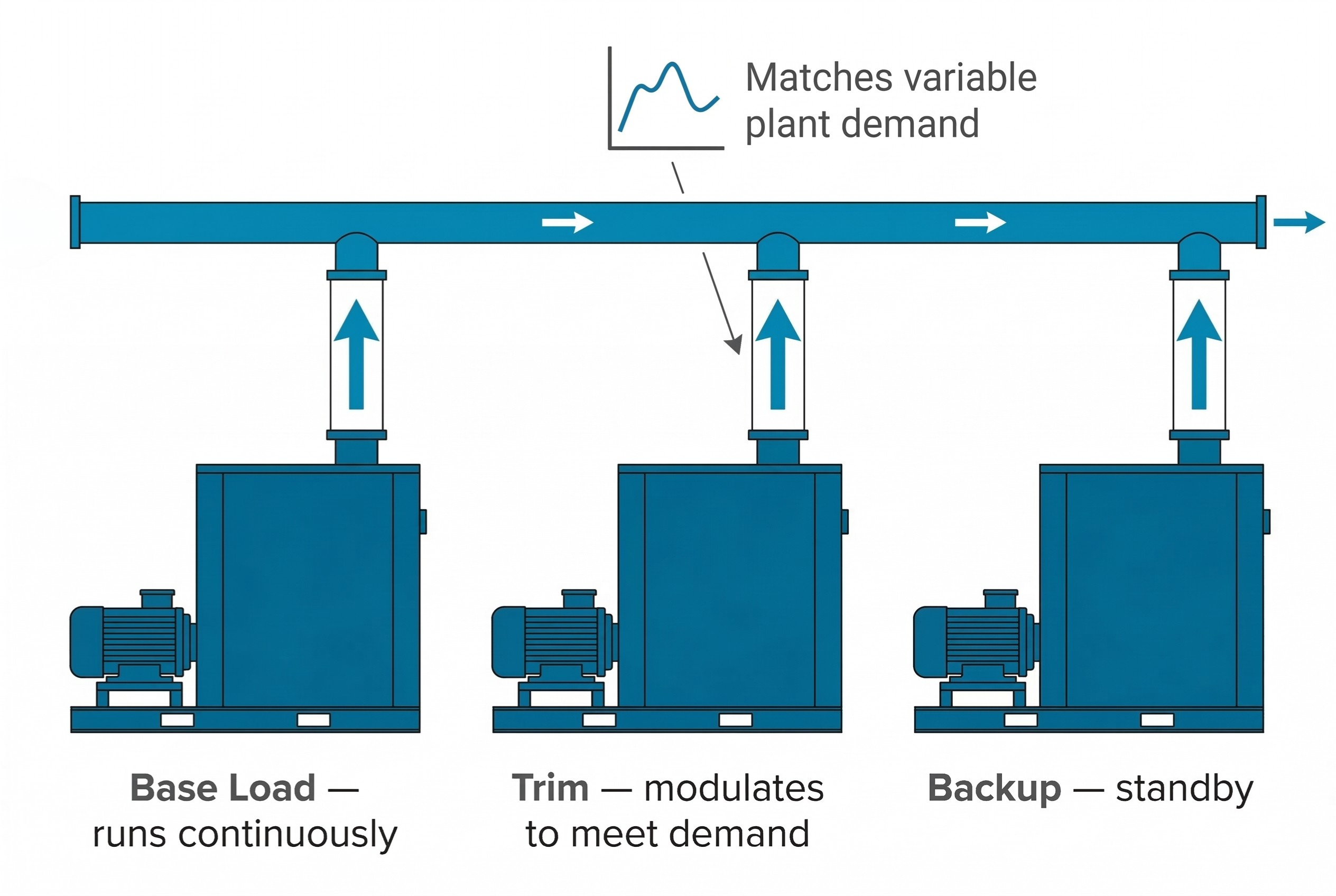 KRSV rotary screw vacuum pump