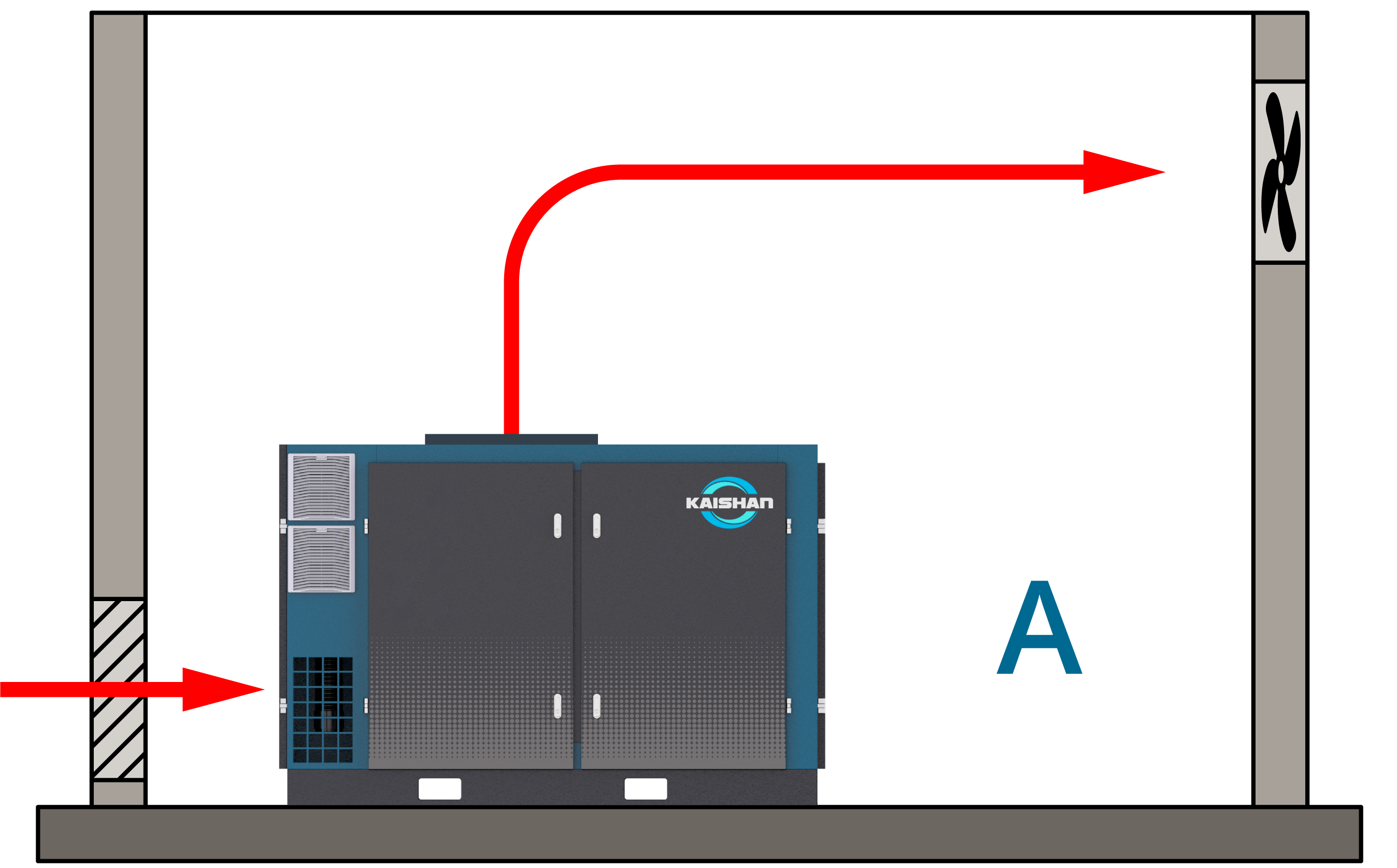 Compressed air system with vents