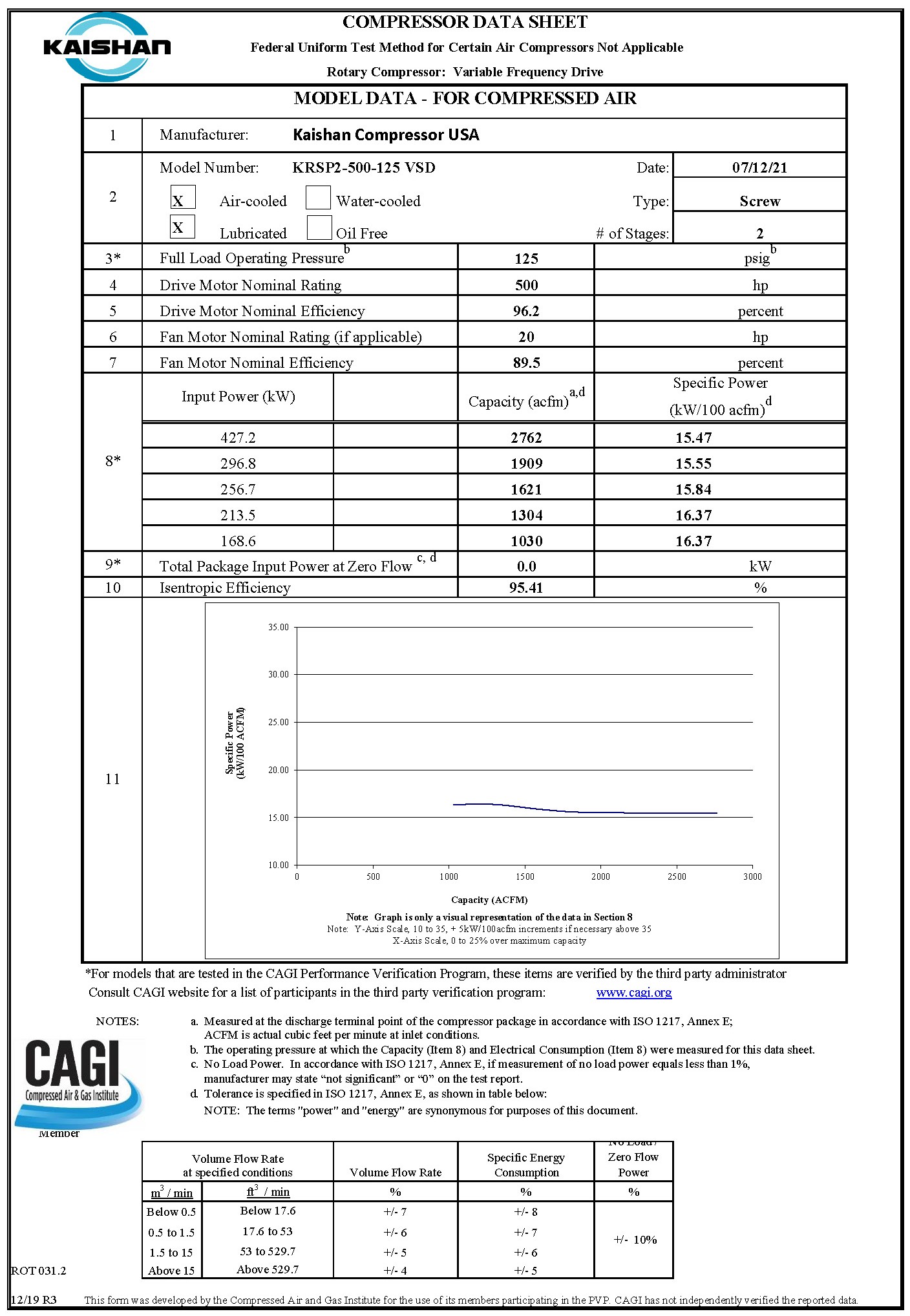 Compressor Data Sheet