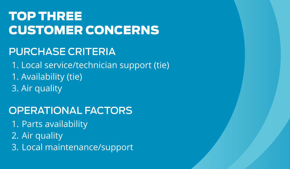 Top Three Distributor Concerns