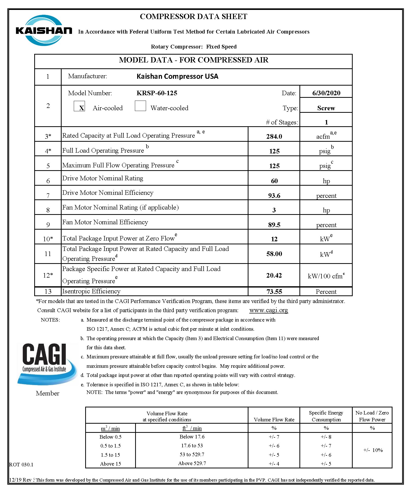 Compressor Data Sheet