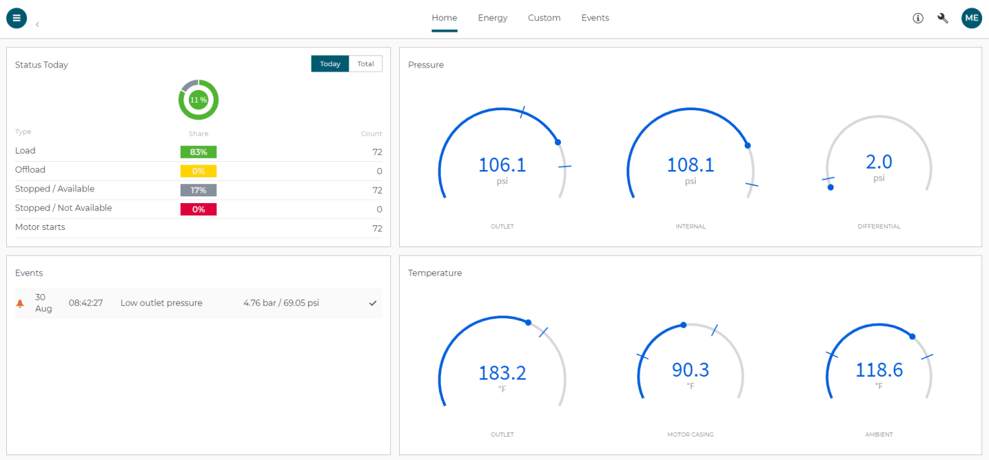 The AirWatch dashboard displays pressure, temperature, load/unload hours and any reportable events.