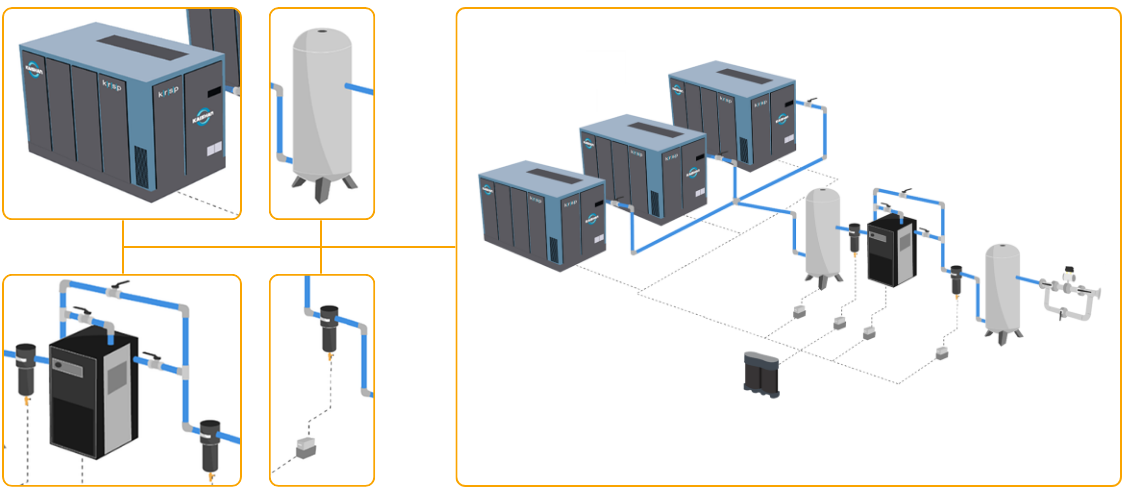 A “whole” compressed air system is more than the sum of its parts.