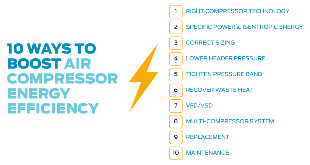 boost compressor efficiency