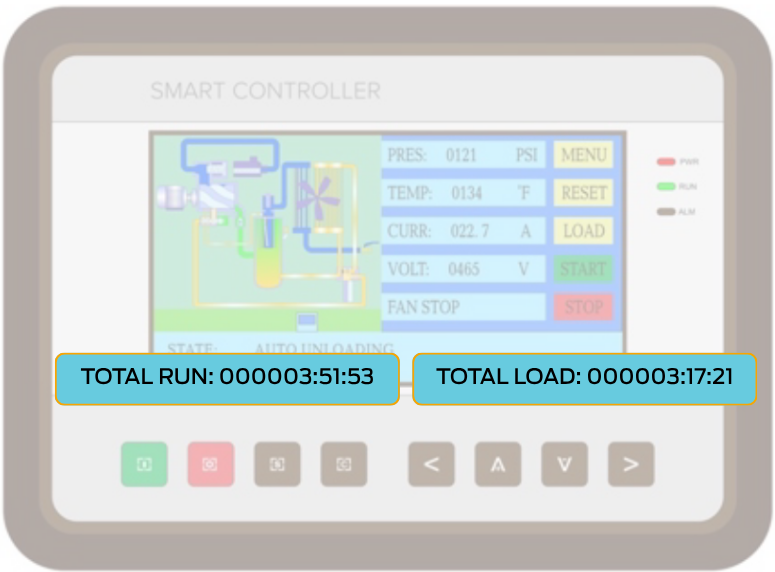 You’ll want to compare load and run hours to know if you’re using your air compressor efficiently.