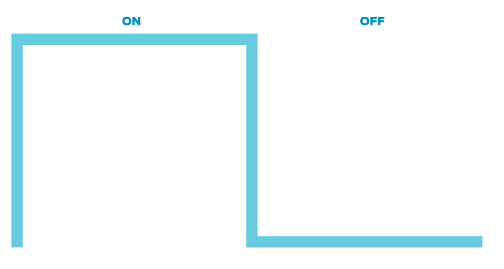 Start/stop mode is simple. It’s either on or off.