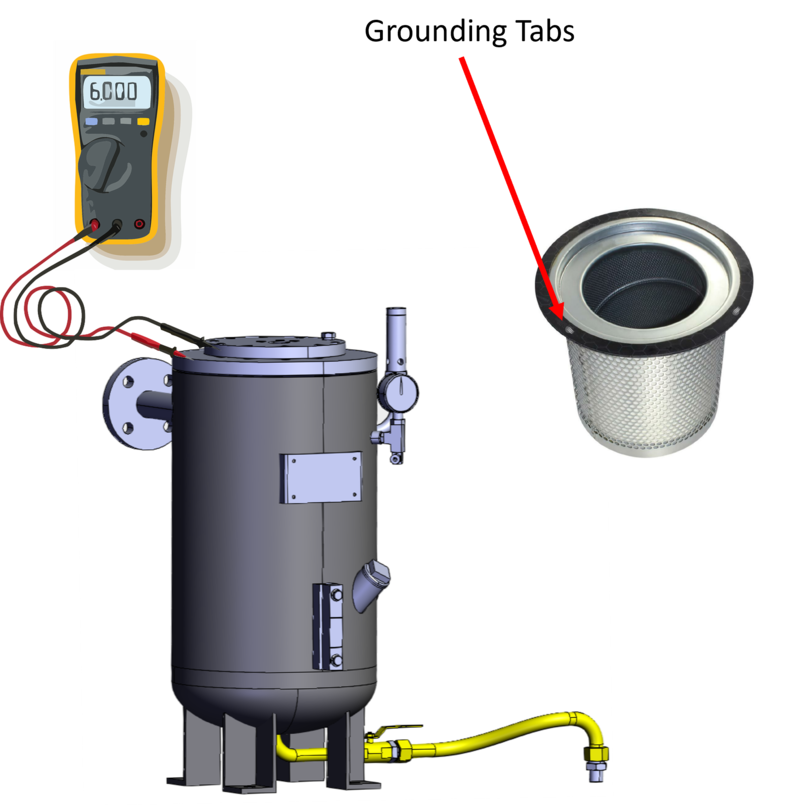 Proper grounding of an air-oil separator